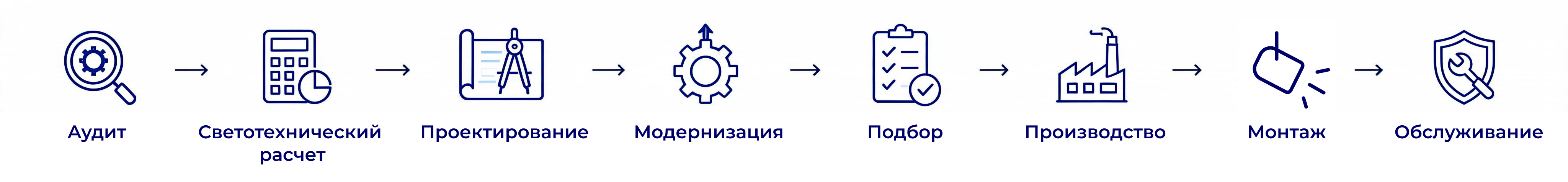Услуги